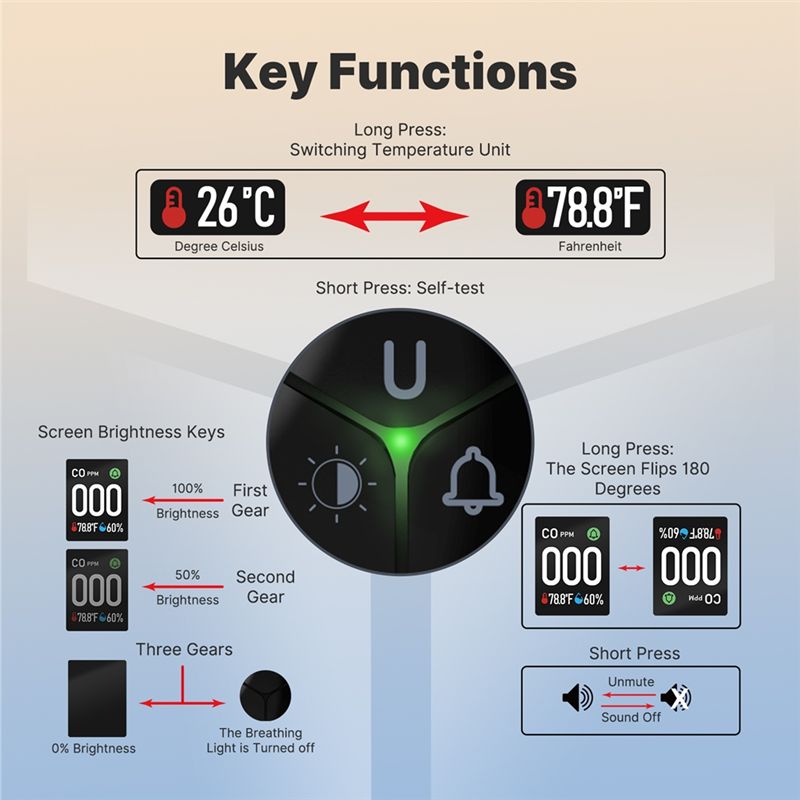 Monitor de CO Integrado con Al - Co Detector Plug reseña y precio